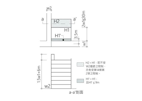 停車場車道坡度|第二章 一般設計通則